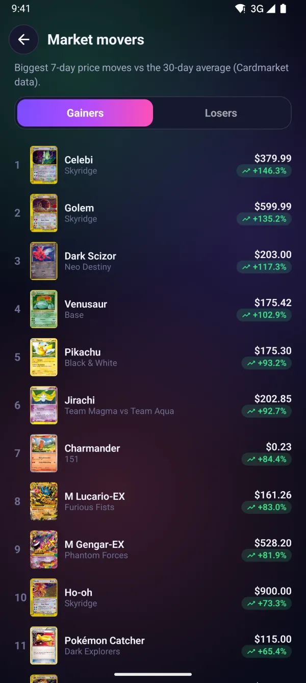 Market movers list